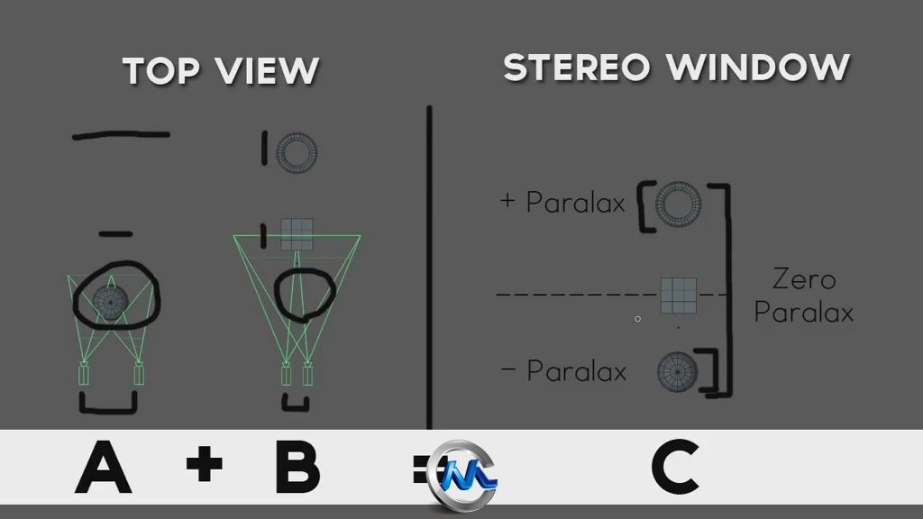 《C4D立体技术视频教程》cmiVFX Cinema 4D Stereoscopic