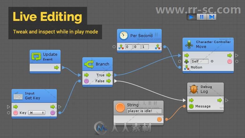完整的视觉脚本编辑器扩充Unity游戏素材资源