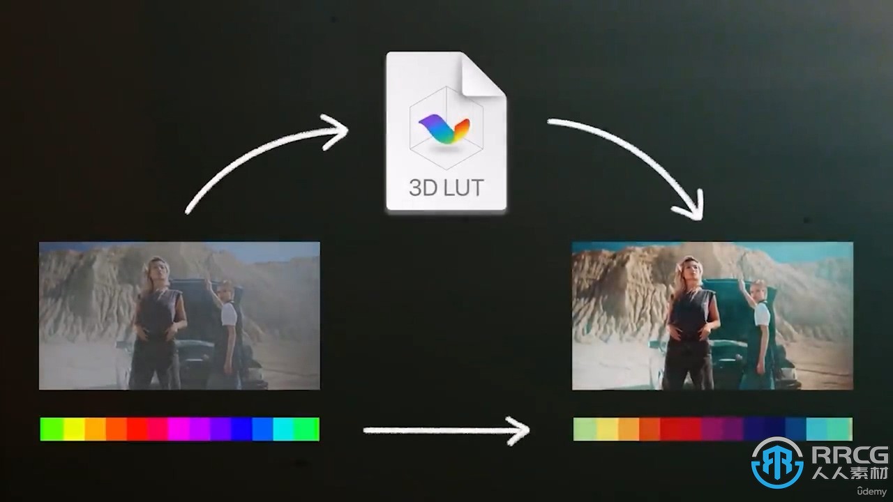 Unity视觉特效制作基础核心技术训练视频教程