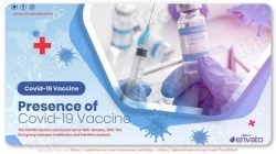 疫苗接种医学宣传展示动画AE模板