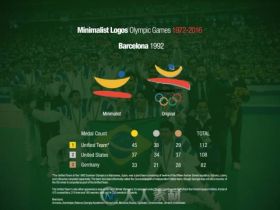 奥运会1972-2016年经过简化过的标志