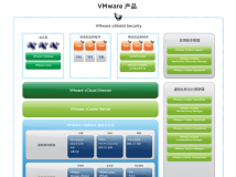 《虚拟化平台》(VMware vSphere 5)V5/含注册机